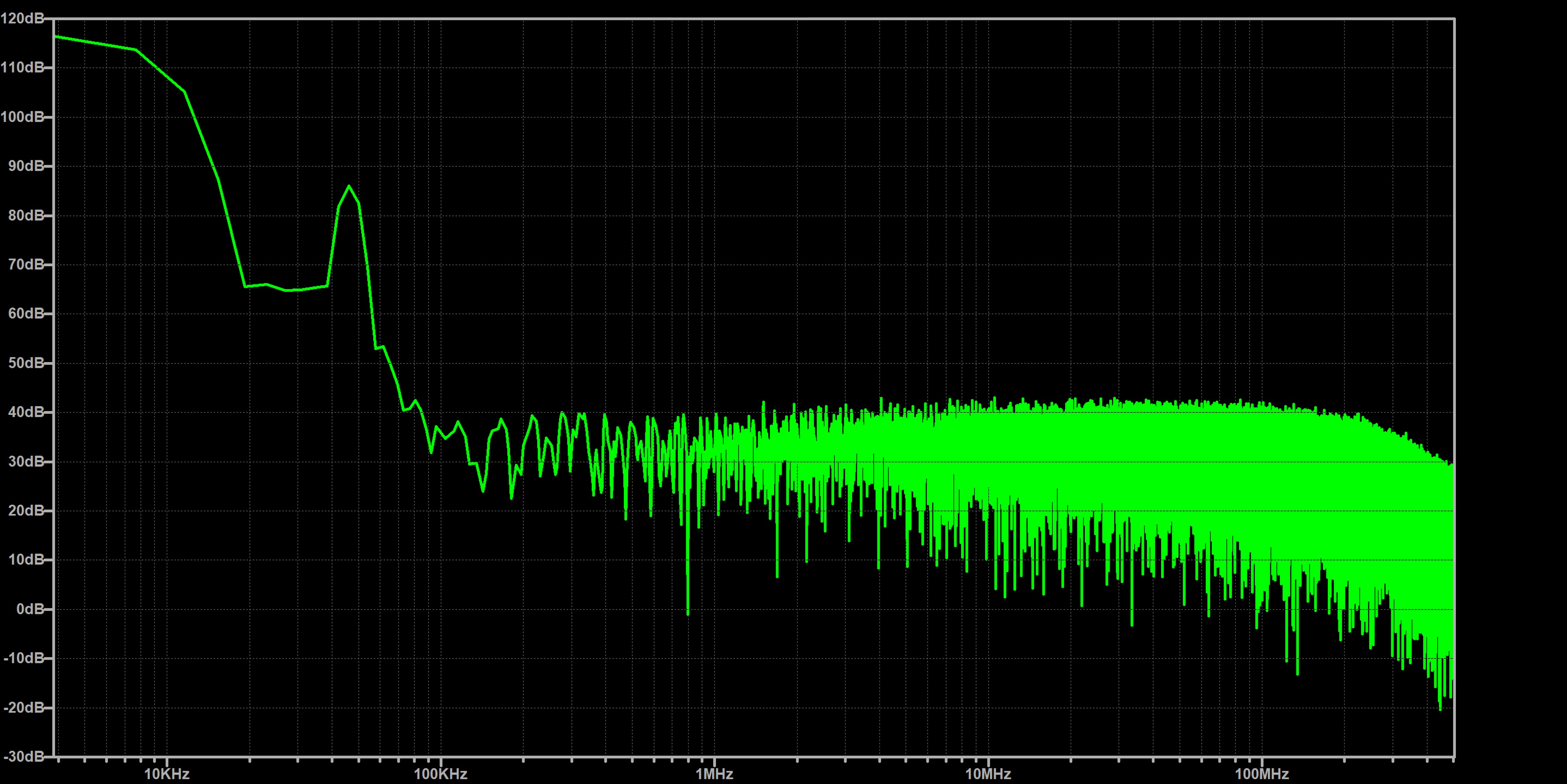 EMC spectrum analyzer background